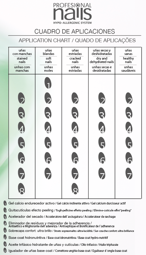 Tahe Gel Calcio Endurecedor Nº 1 15 ml